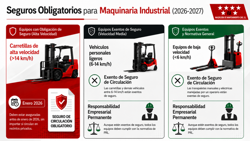 Seguro obligatorio carretillas elevadoras Madrid